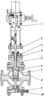 雙調節蒸汽減壓閥